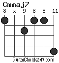 Cmmaj7 chord