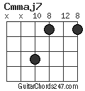 Cmmaj7 chord