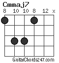 Cmmaj7 chord