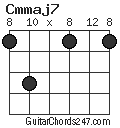 Cmmaj7 chord