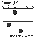 Cmmaj7 chord