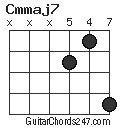 Cmmaj7 chord