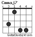 Cmmaj7 chord