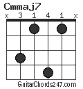 Cmmaj7 chord