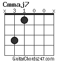 Cmmaj7 chord