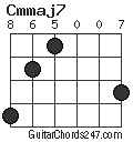 Cmmaj7 chord