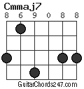 Cmmaj7 chord
