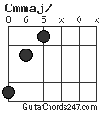 Cmmaj7 chord