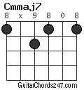 Cmmaj7 chord