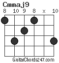 Cmmaj9 chord