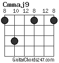 Cmmaj9 chord