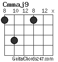 Cmmaj9 chord
