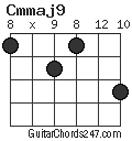 Cmmaj9 chord