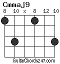Cmmaj9 chord