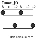 Cmmaj9 chord