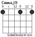 Cmmaj9 chord