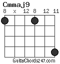 Cmmaj9 chord