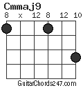 Cmmaj9 chord