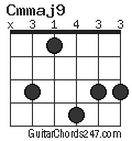 Cmmaj9 chord