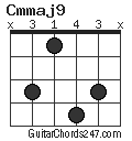 Cmmaj9 chord