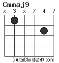 Cmmaj9 chord