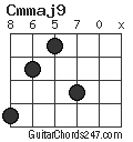 Cmmaj9 chord