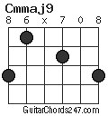 Cmmaj9 chord