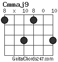 Cmmaj9 chord