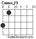 Cmmaj9 chord