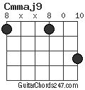 Cmmaj9 chord