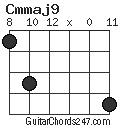 Cmmaj9 chord