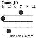 Cmmaj9 chord