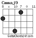 Cmmaj9 chord
