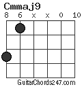 Cmmaj9 chord