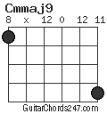 Cmmaj9 chord