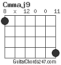 Cmmaj9 chord