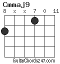 Cmmaj9 chord
