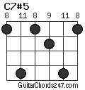 C7#5 chord