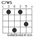 C7#5 chord