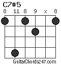 C7#5 chord