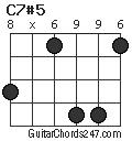 C7#5 chord