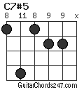 C7#5 chord