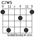 C7#5 chord