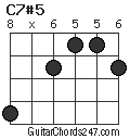 C7#5 chord