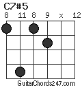C7#5 chord
