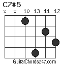 C7#5 chord