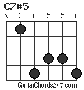 C7#5 chord