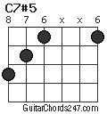 C7#5 chord