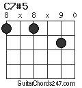 C7#5 chord