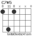C7#5 chord